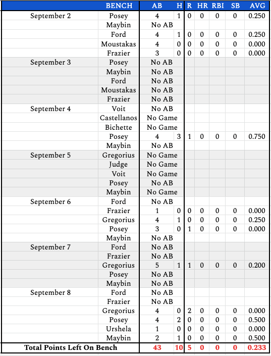 week22bench
