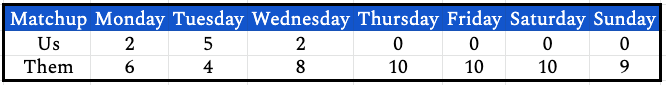 week22daily