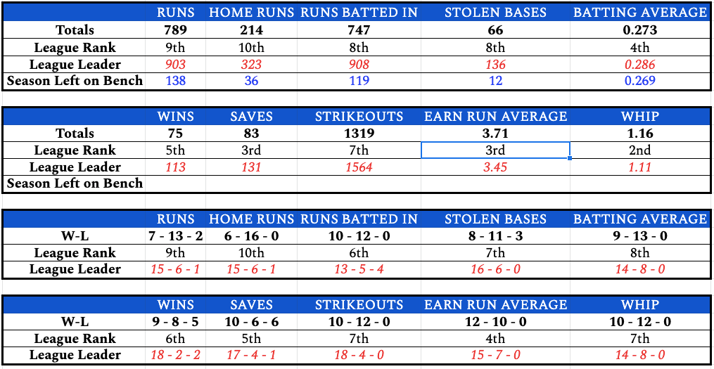week22teamstats