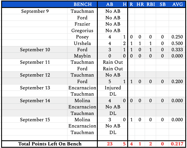 week23bench
