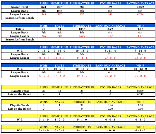 week23teamstats