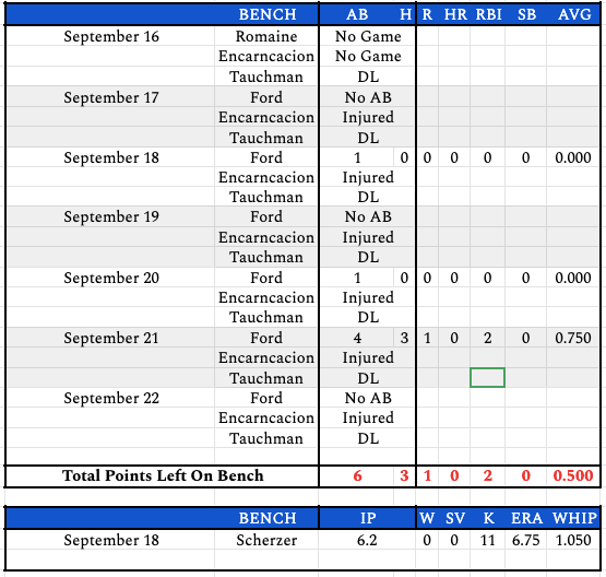 week24bench