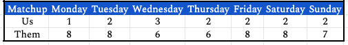 week24daily