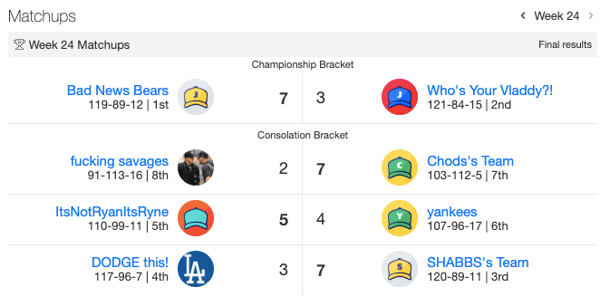 week24scores