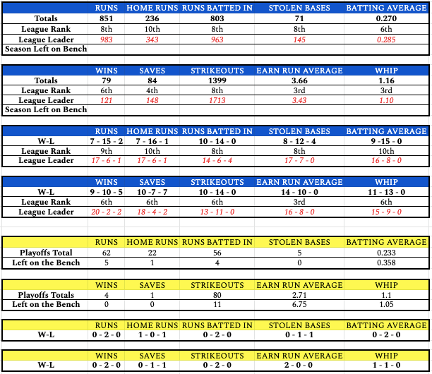 week24teamstats
