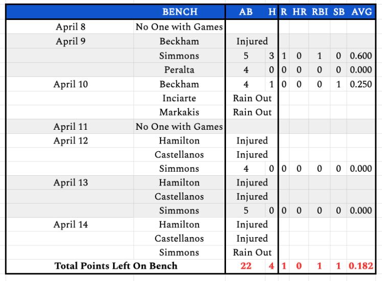week2bench