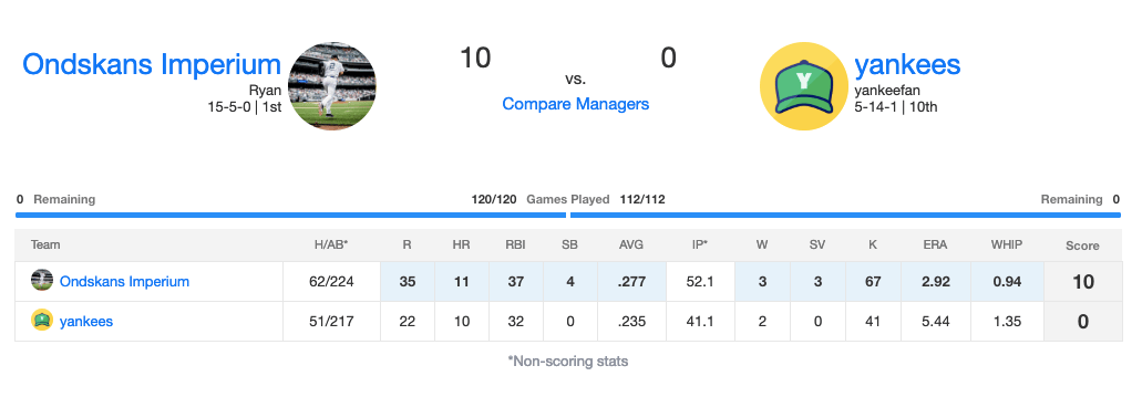 week2boxscore