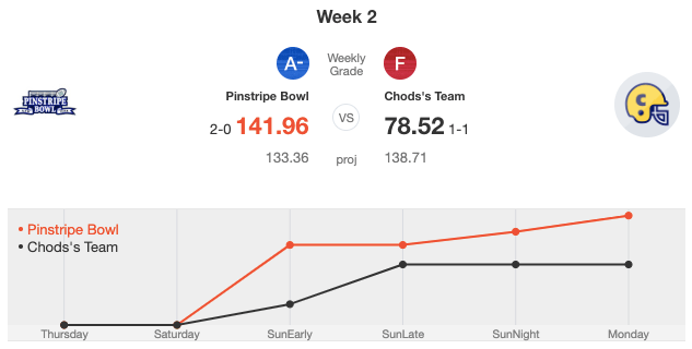 week2matchup