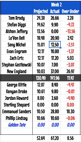 week2points