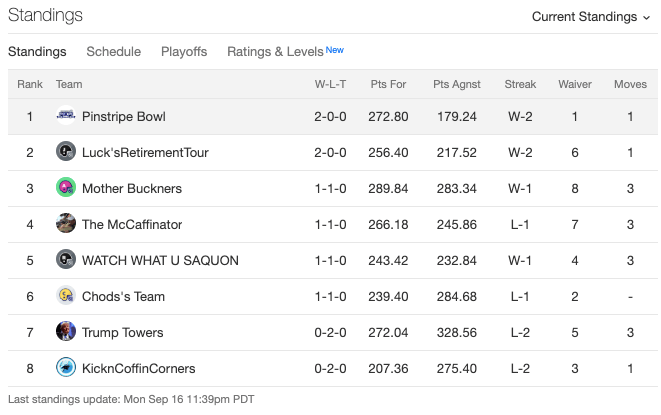 week2standings