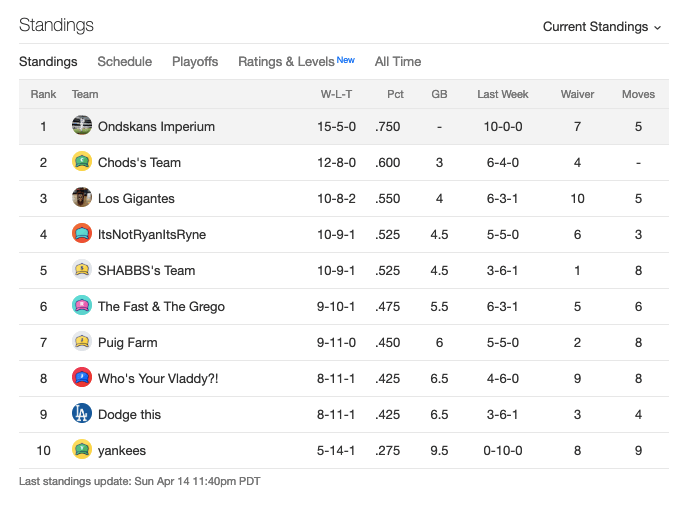 week2standings