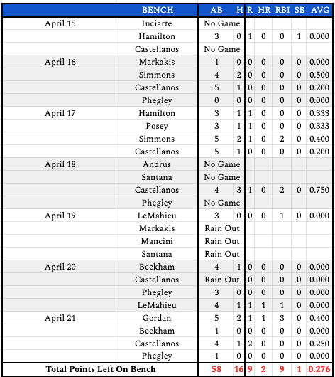 week3bench