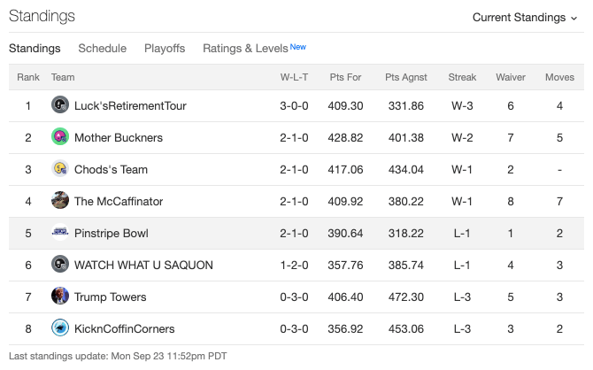 week3standings