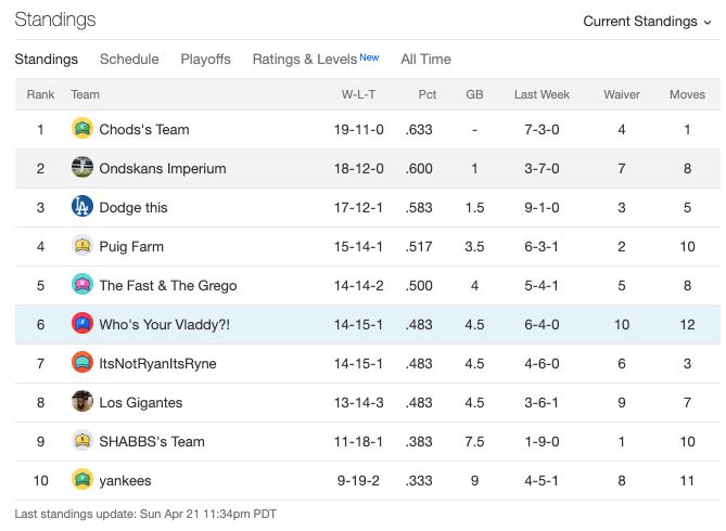 week3standings