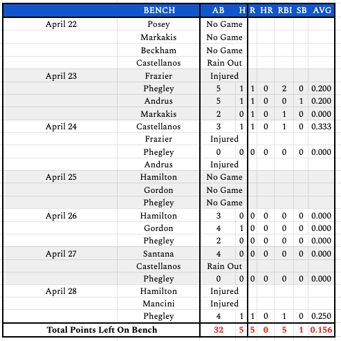 week4bench