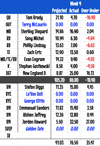 week4players