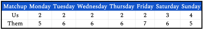 week4scores