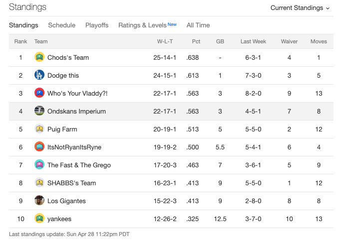 week4standings