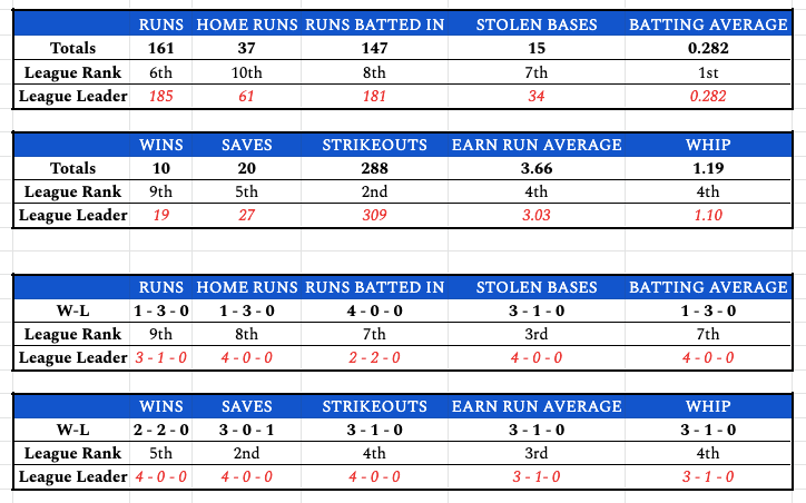 week4teamstats