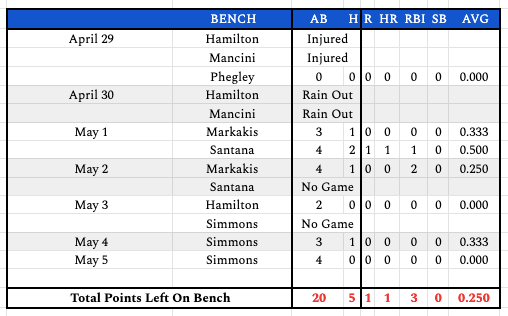 week5bench
