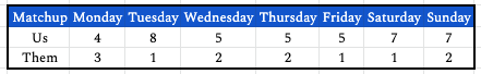 week5matchup