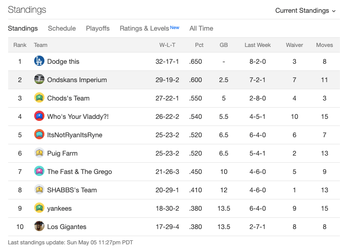 week5standings