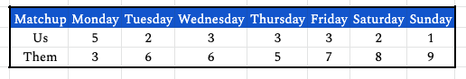 week6daily