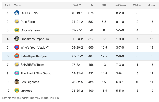 week6standings