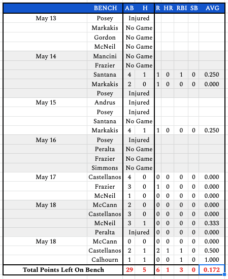 week7bench