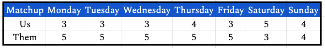 week7daily