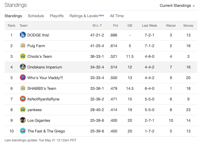 week7standings