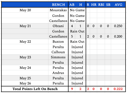 week8bench