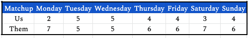 week8daily