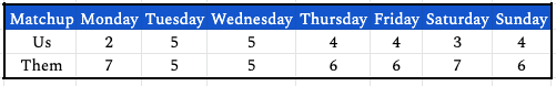 week8daily