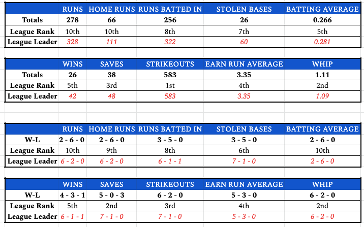 week8leaguestats