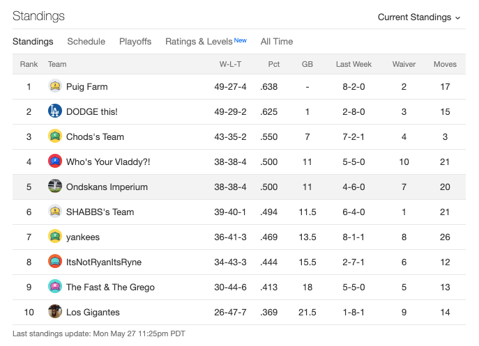week8standings