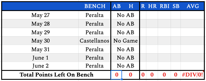 week9bench