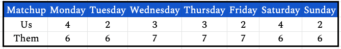 week9daily