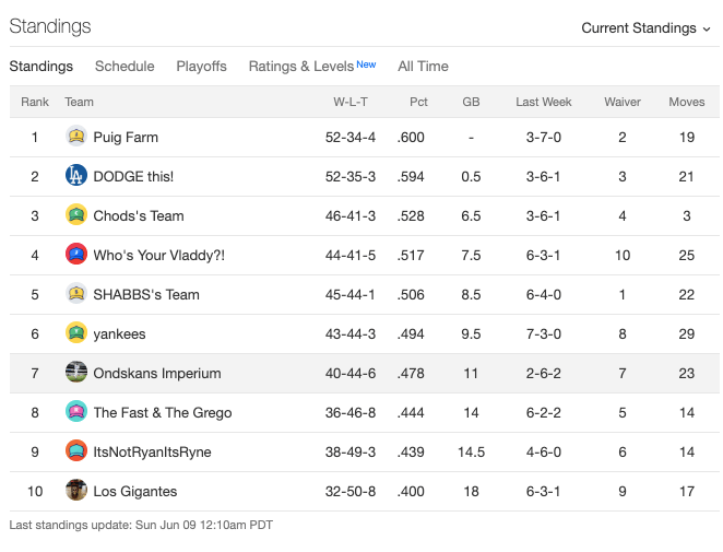 week9standings