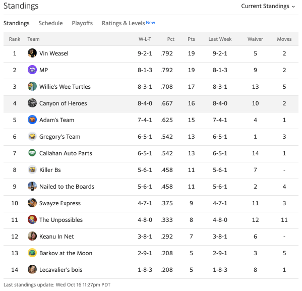19canyonstandings1