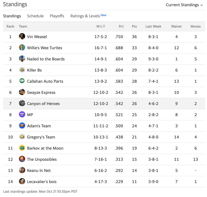 19canyonstandings2