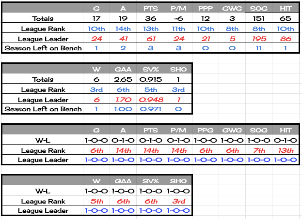 19canyonstats1