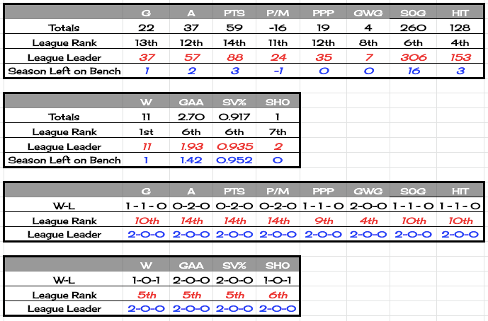 19canyonstats2