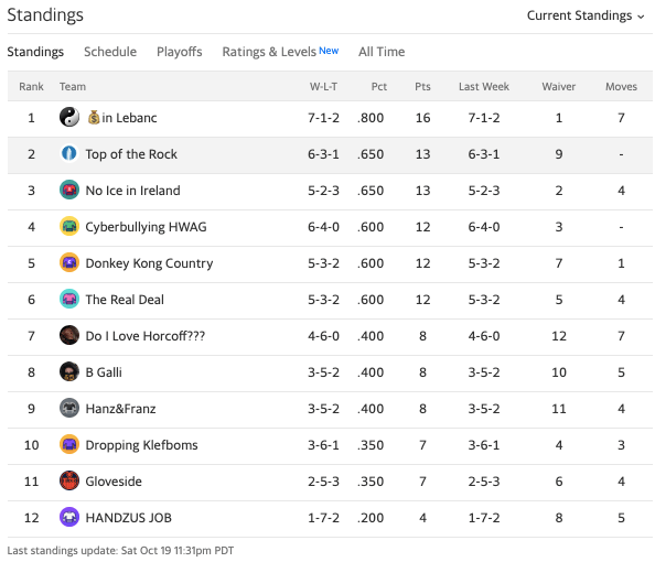 19topofrockstandings1