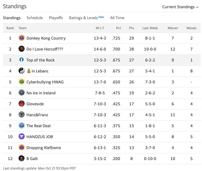 19topofrockstandings2