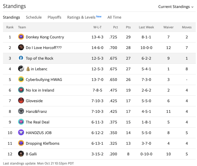 19topofrockstandings2
