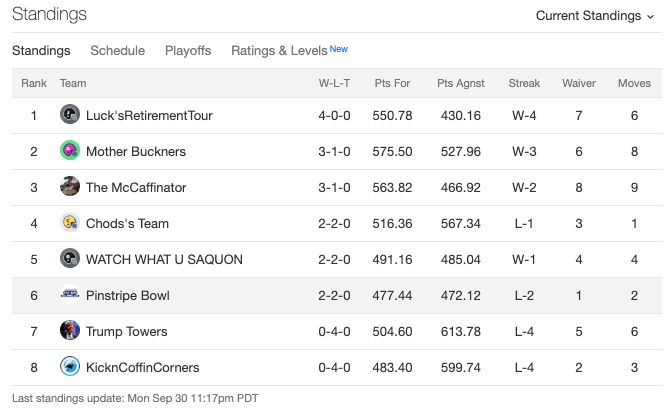 week4standings
