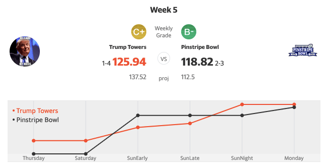 week5matchup