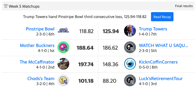 week5scores