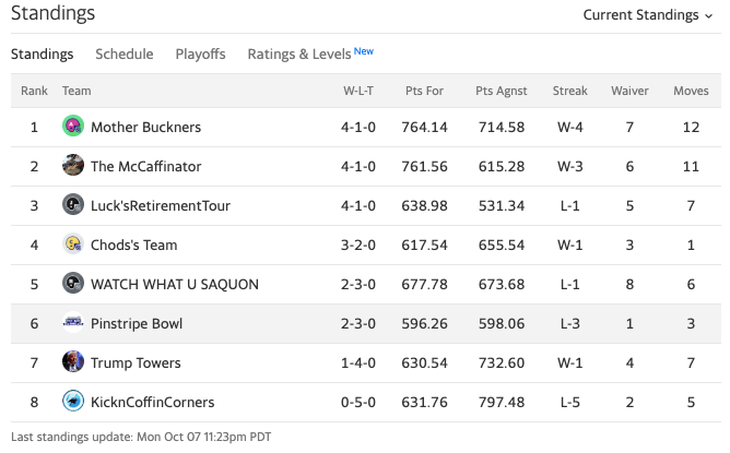 week5standings